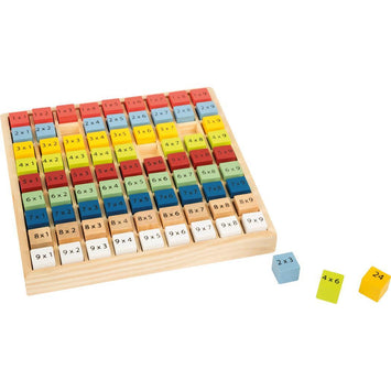 Tabla de multiplicar colorida
