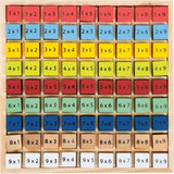 Tabla de multiplicar colorida "Educate" - El Árbol y Yo